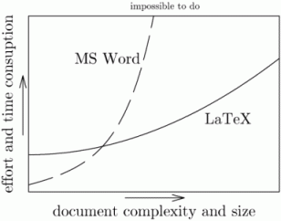 wordvslatex
